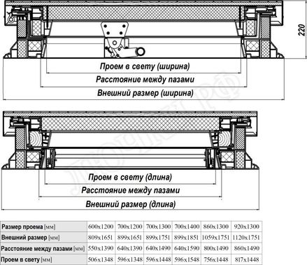 Люк для плоских крыш FAKRO DRL 600*1200 Люк для плоских крыш FAKRO DRL 600*1200