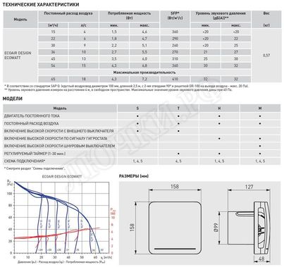 Вытяжной вентилятор ECOAIR LC 100DLC Вытяжной вентилятор ECOAIR LC 100DLC